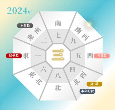 2024 吉方位|2024年の吉方位｜引っ越し・旅行の方角を村野弘味 